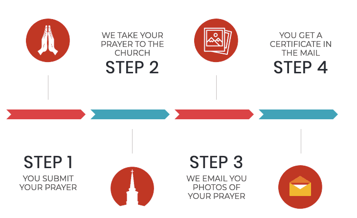 prayer for safe travel by car